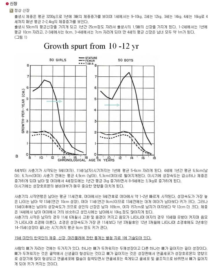 Normal height and growth velocity chart