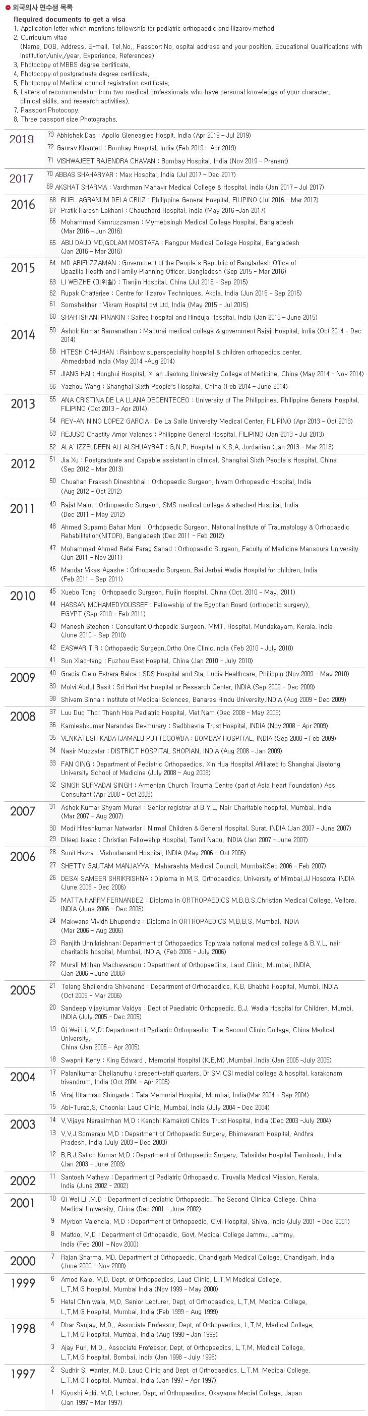 Foreign Doctor Trainees
