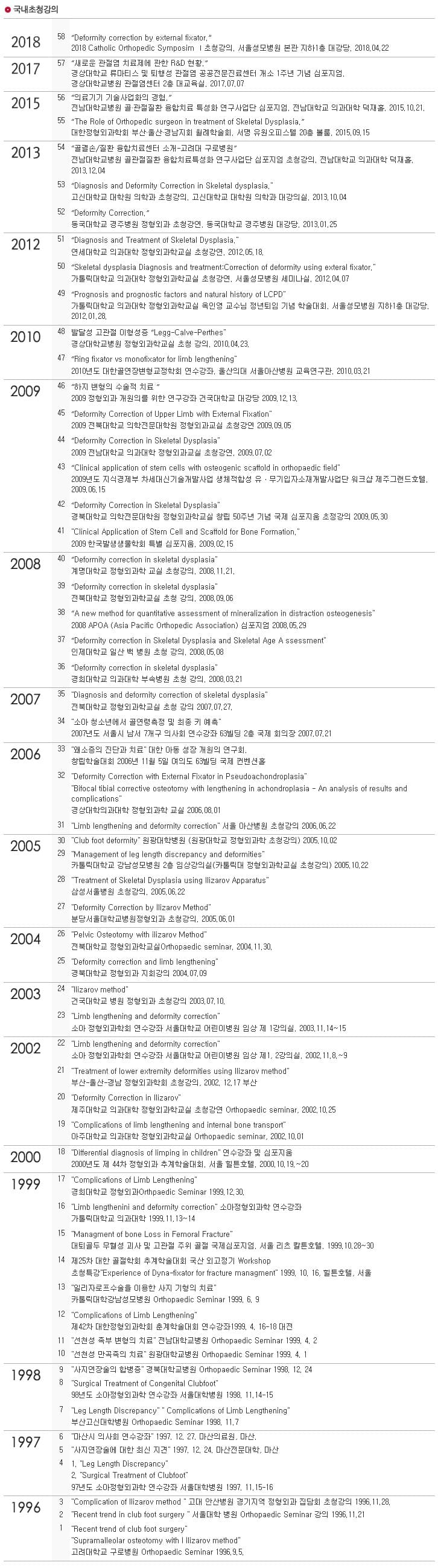 Domestic Invited Lectures