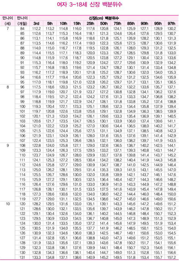 X-ray bone age analysis 3