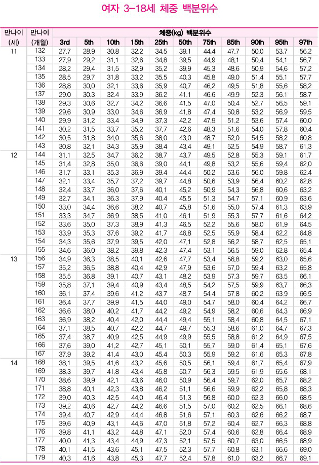 X-ray growth plate analysis 4