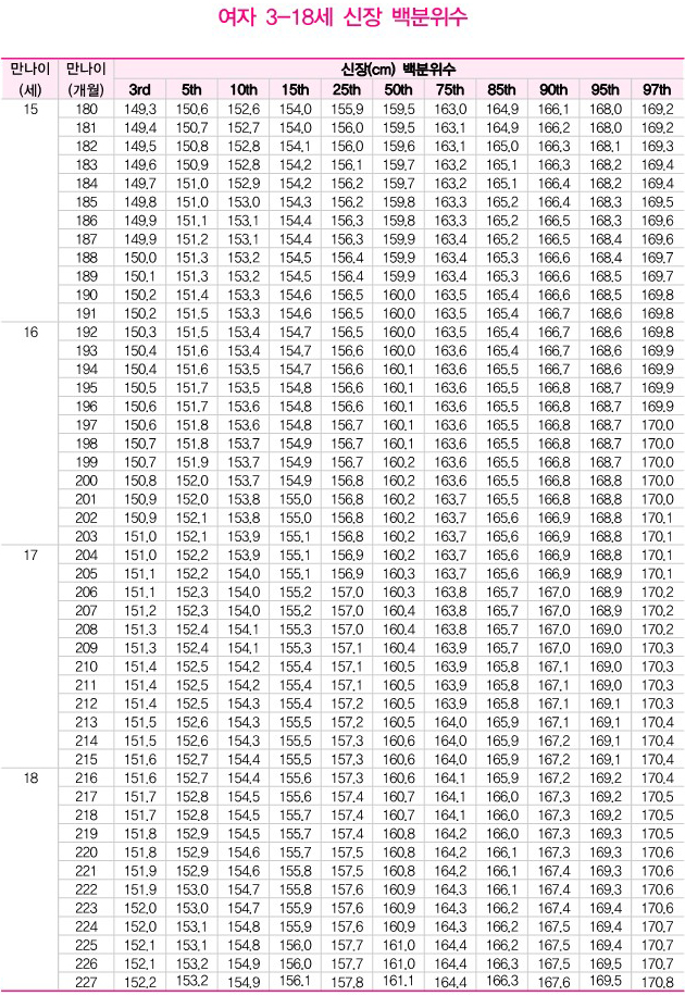X-ray bone age analysis 5