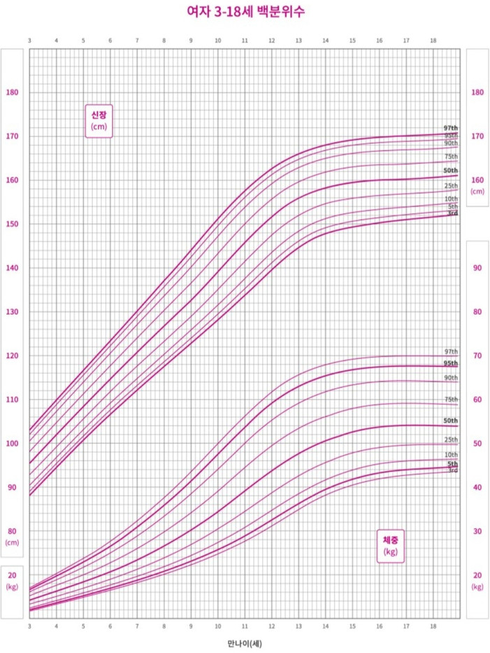 X-ray bone age analysis 6
