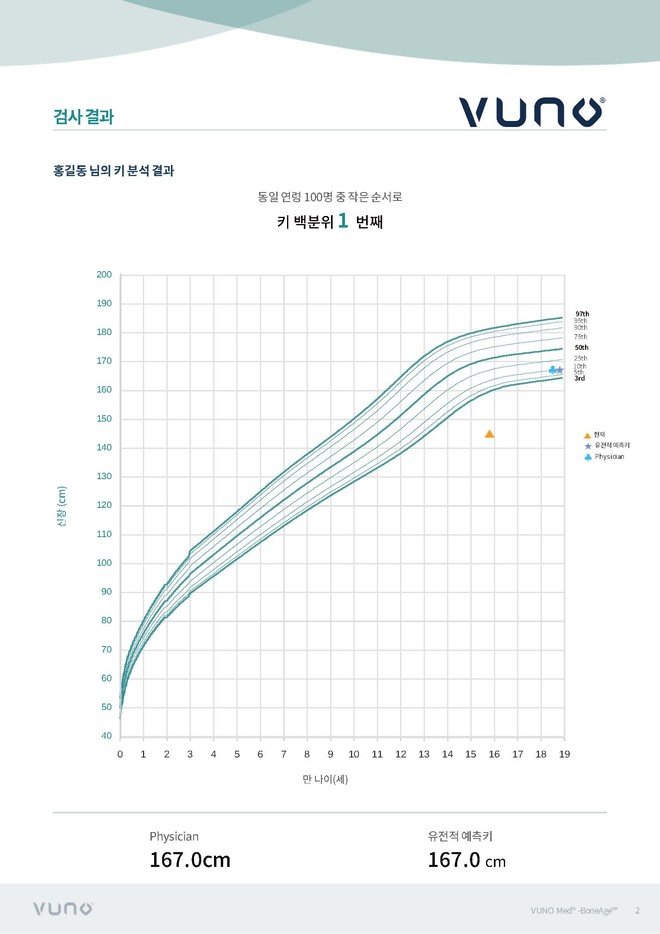 Pediatric comprehensive check-up detail 3