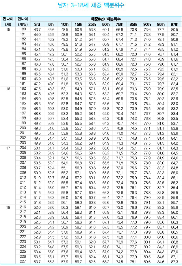 Growth analysis chart 11