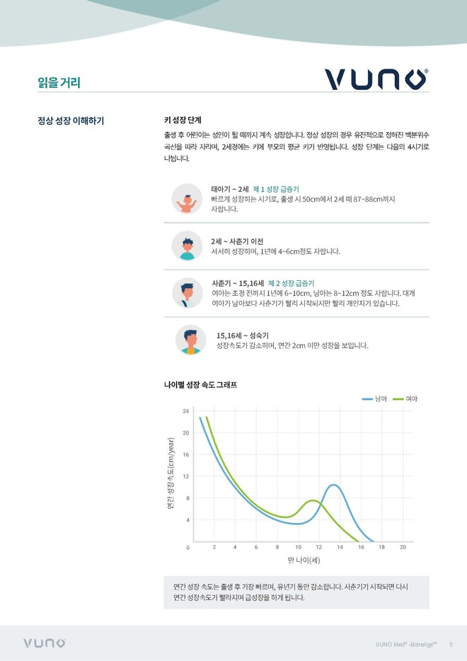 Pediatric comprehensive check-up detail 10