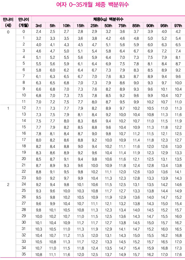 X-ray growth plate analysis 1