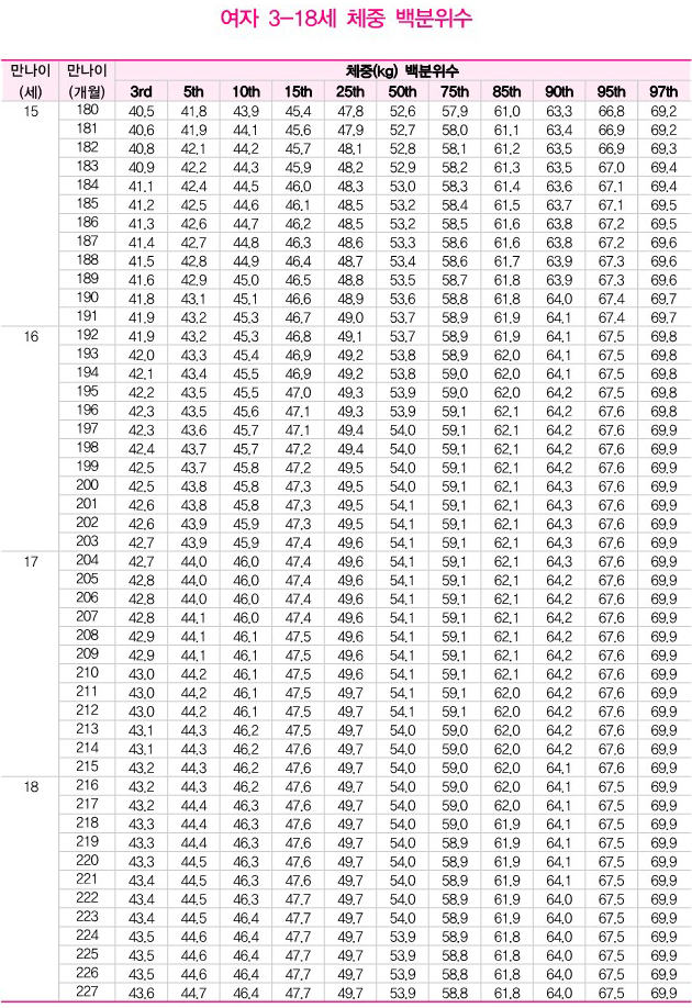 X-ray growth plate analysis 5