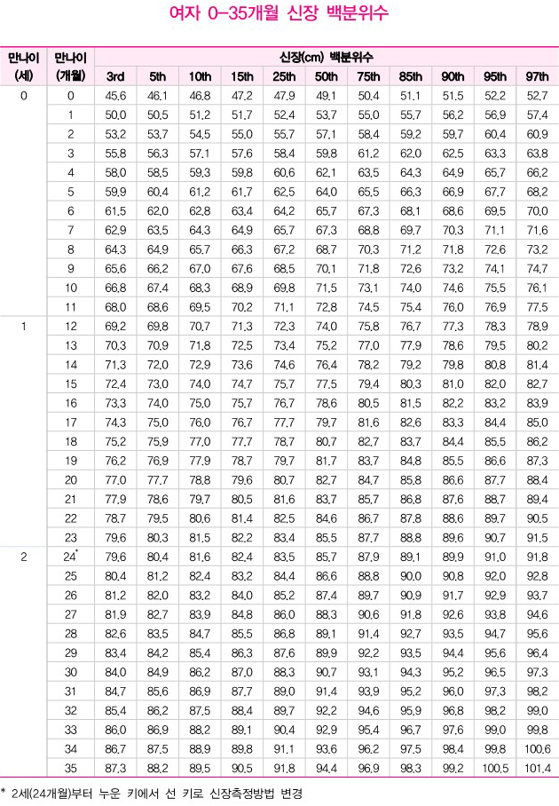 X-ray bone age analysis 1