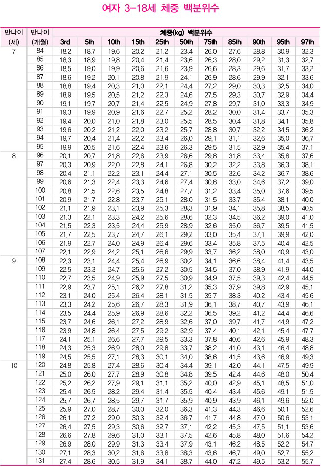 X-ray growth plate analysis 3