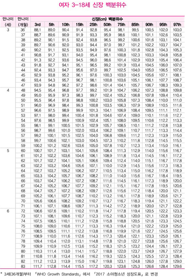 X-ray bone age analysis 2