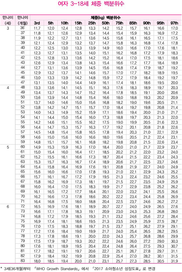 X-ray growth plate analysis 2