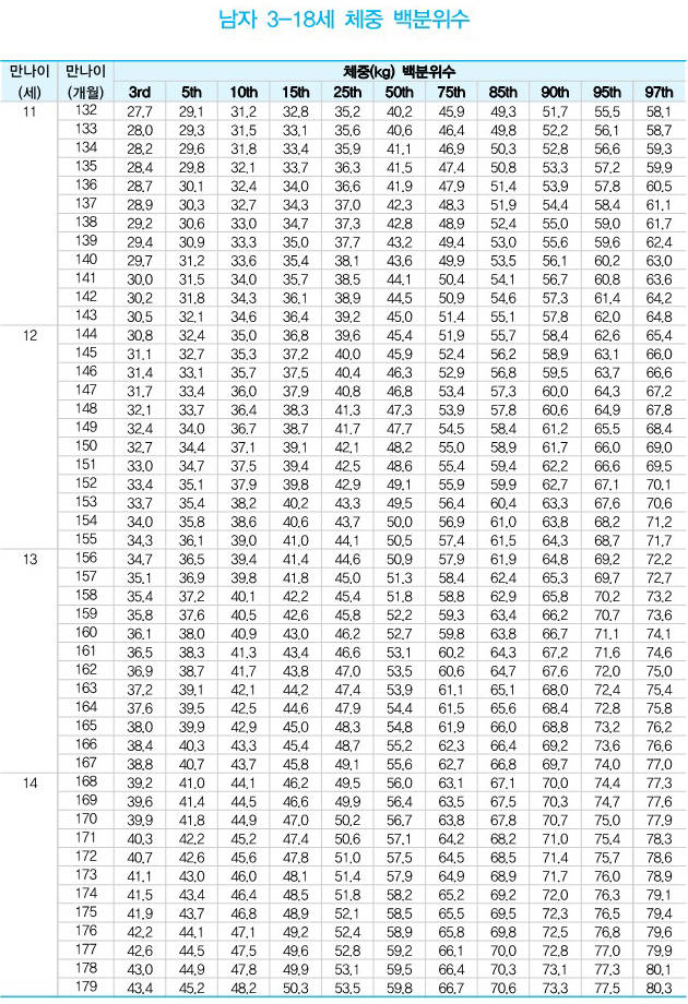 Growth analysis chart 10
